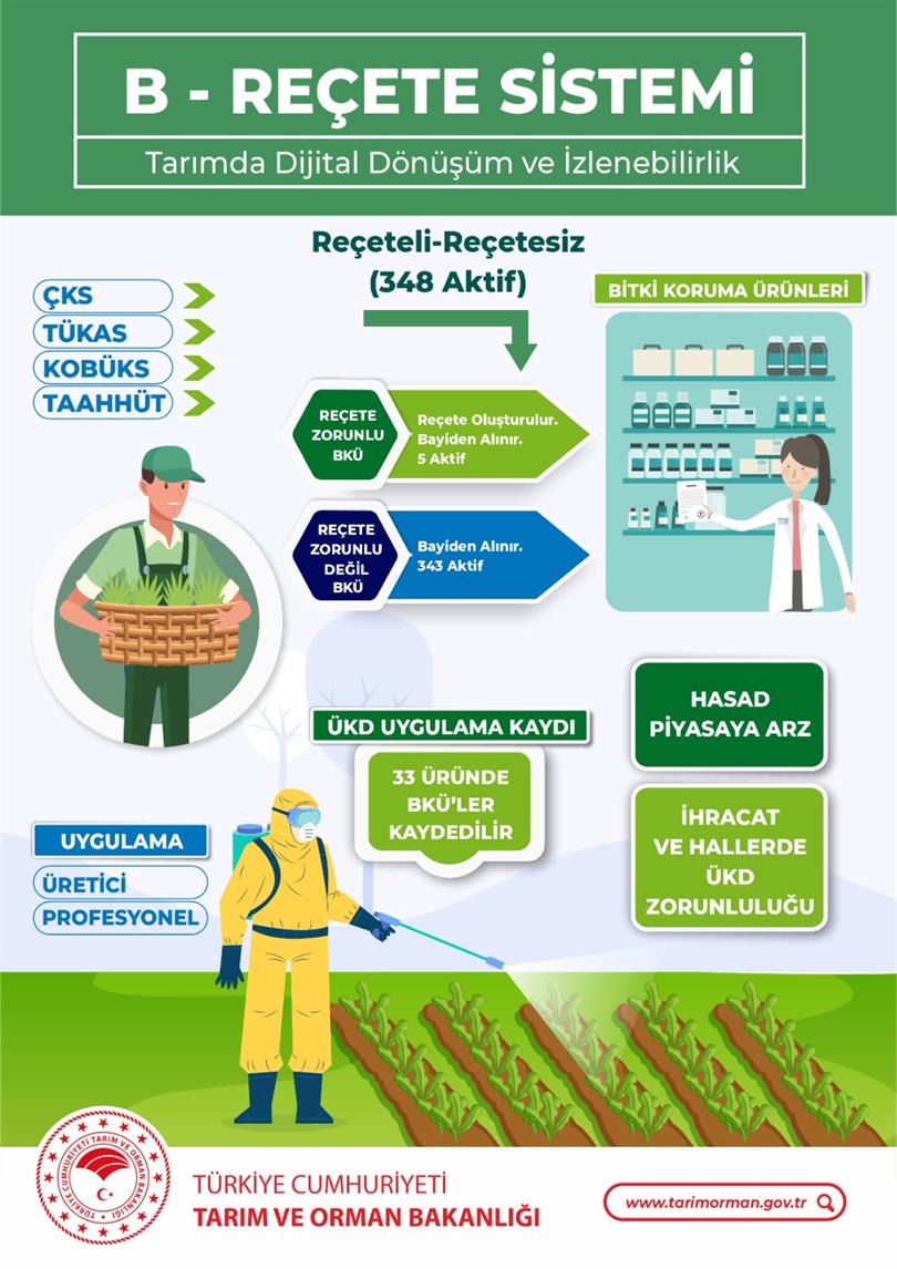 B-REÇETE SİSTEMİ (TARIMDA DİJİTALLEŞME VE İZLENEBİLİRLİK)